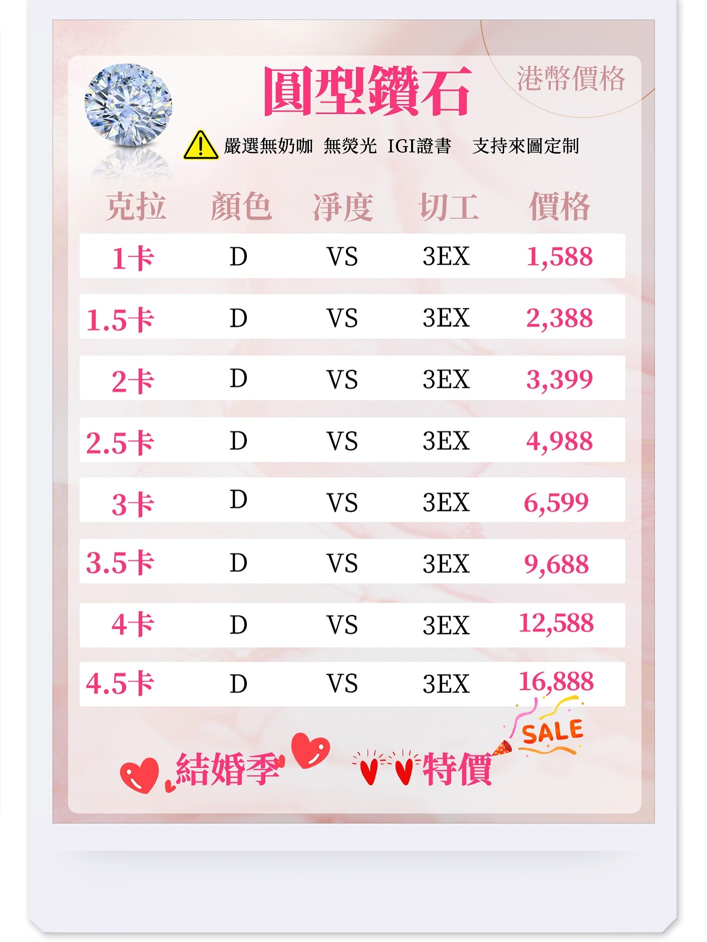 圓形鑽石價目表