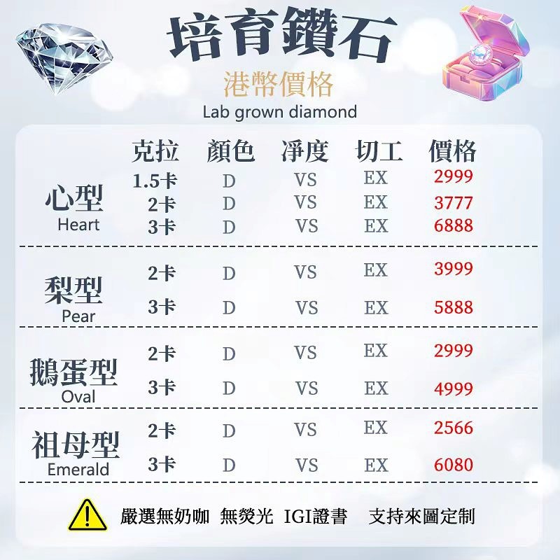 異形鑽石價目表